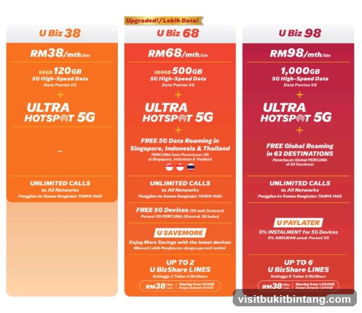 U Mobile Dealer - U Friends Store @ Online Services Store