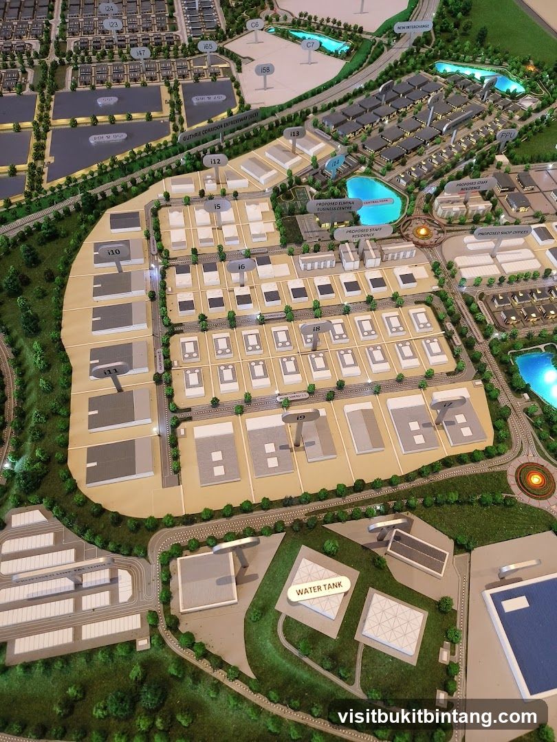Architectural Model of a Development