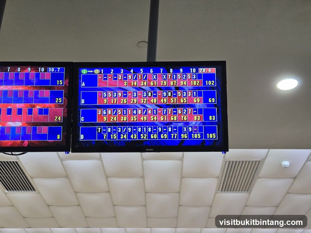 Bowling Scoreboard