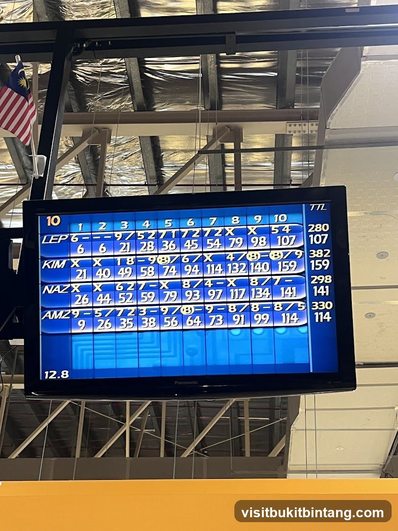 Bowling Scoreboard