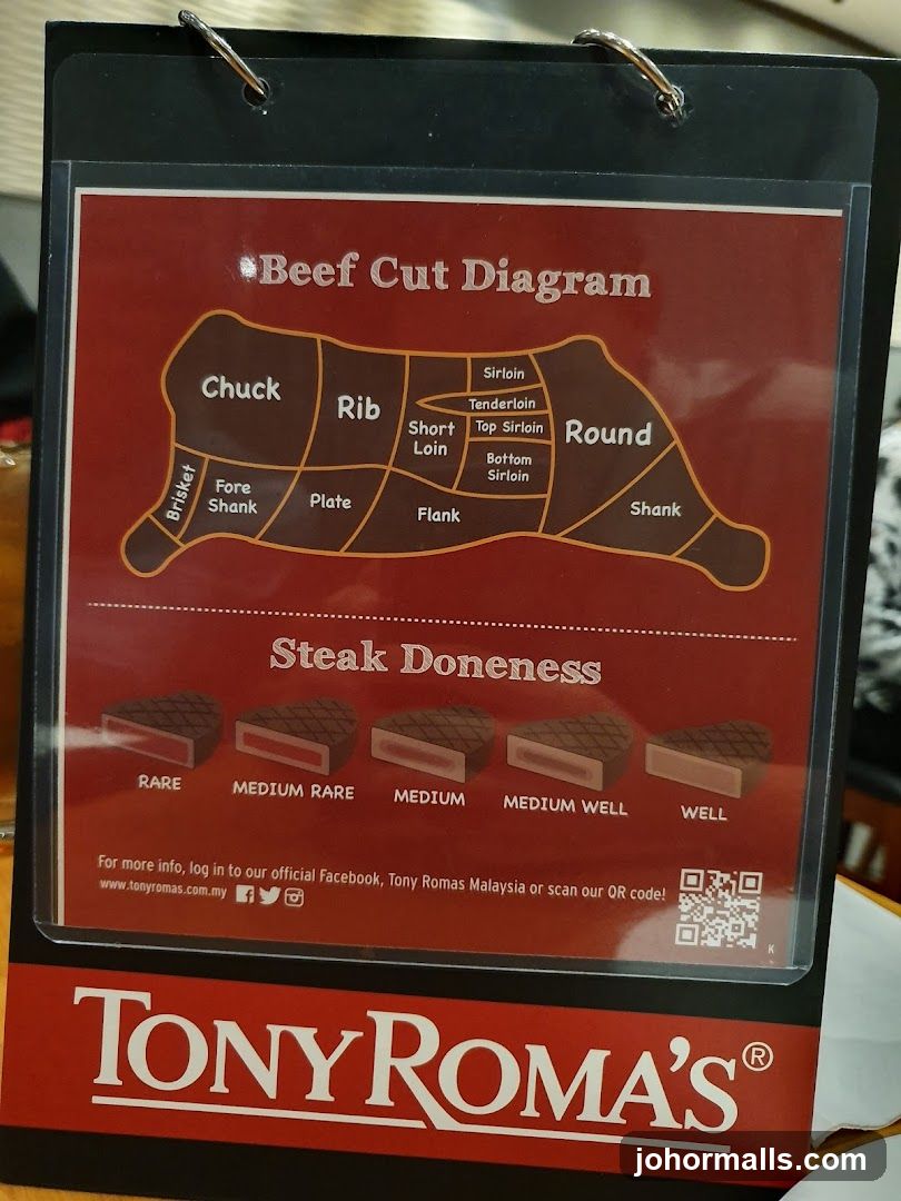 Beef Cut Diagram and Steak Doneness
