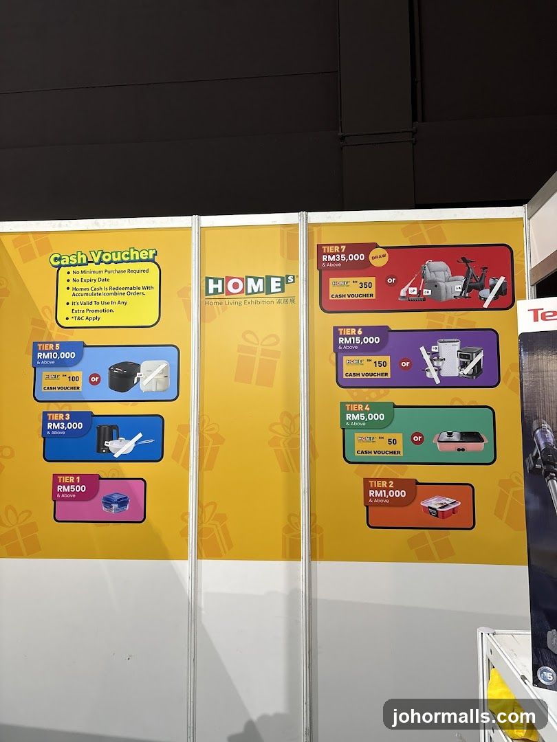 Home Living Exhibition Cash Voucher Tiers