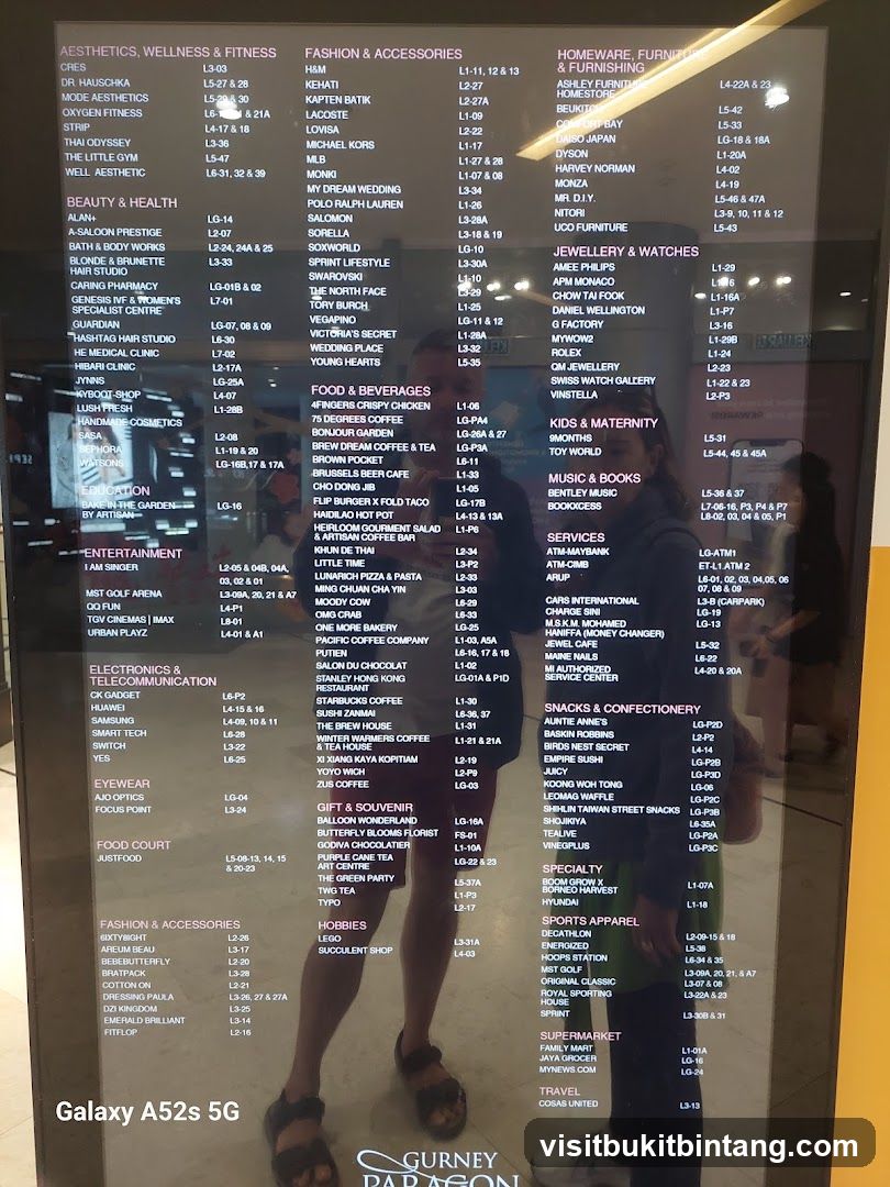Directory Board