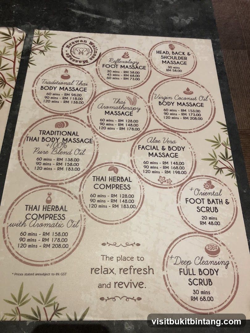 Erawan Wellness Massage Menu