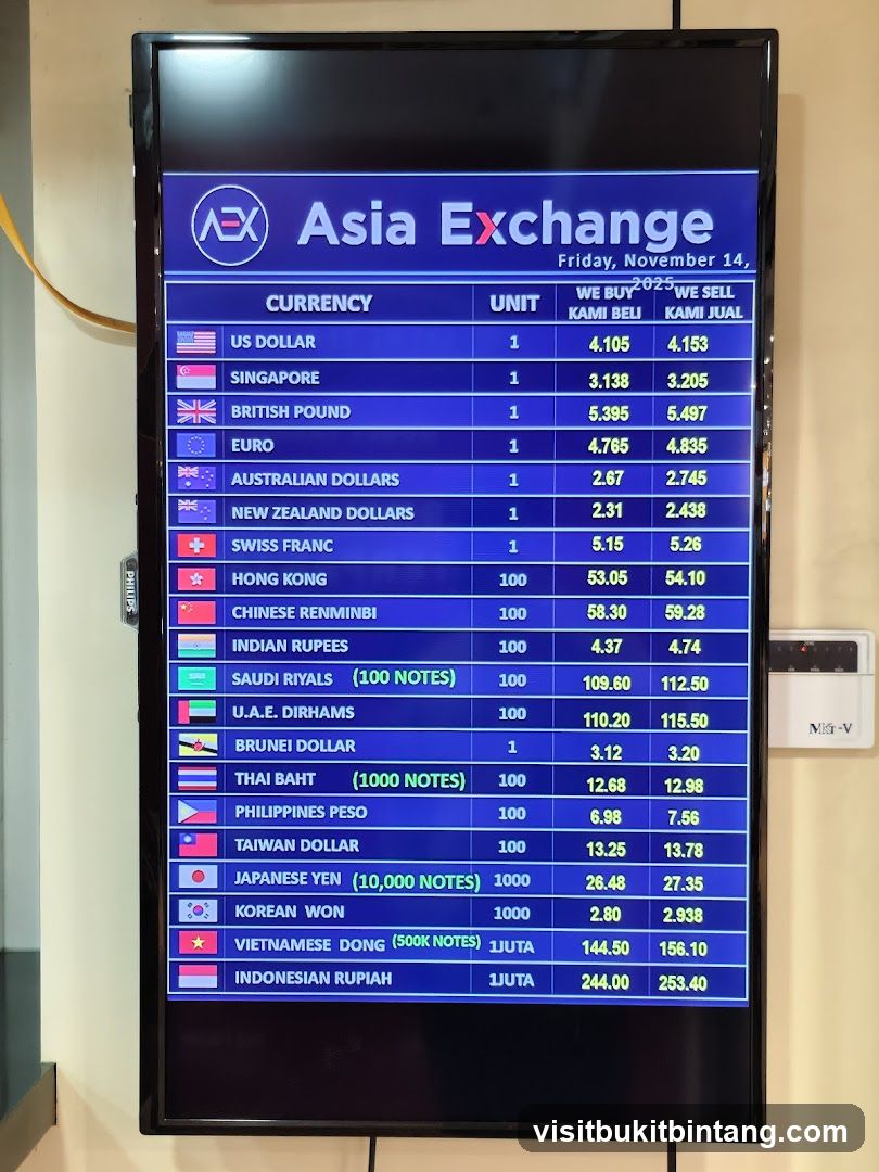Asia Exchange Currency Exchange Rates
