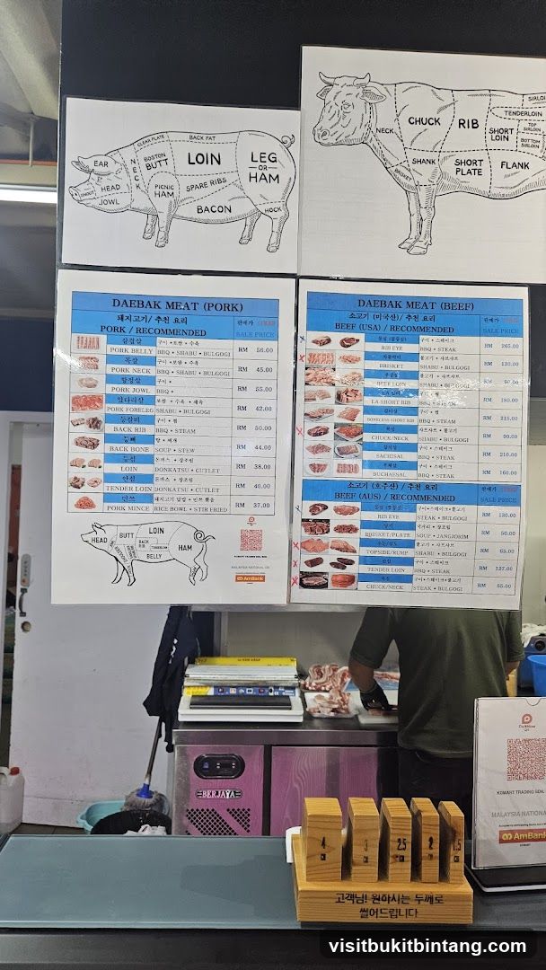 Meat Shop Display