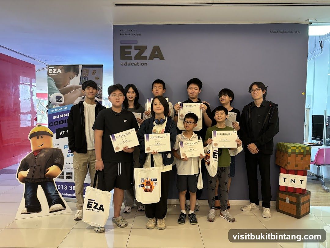 Students with Certificates