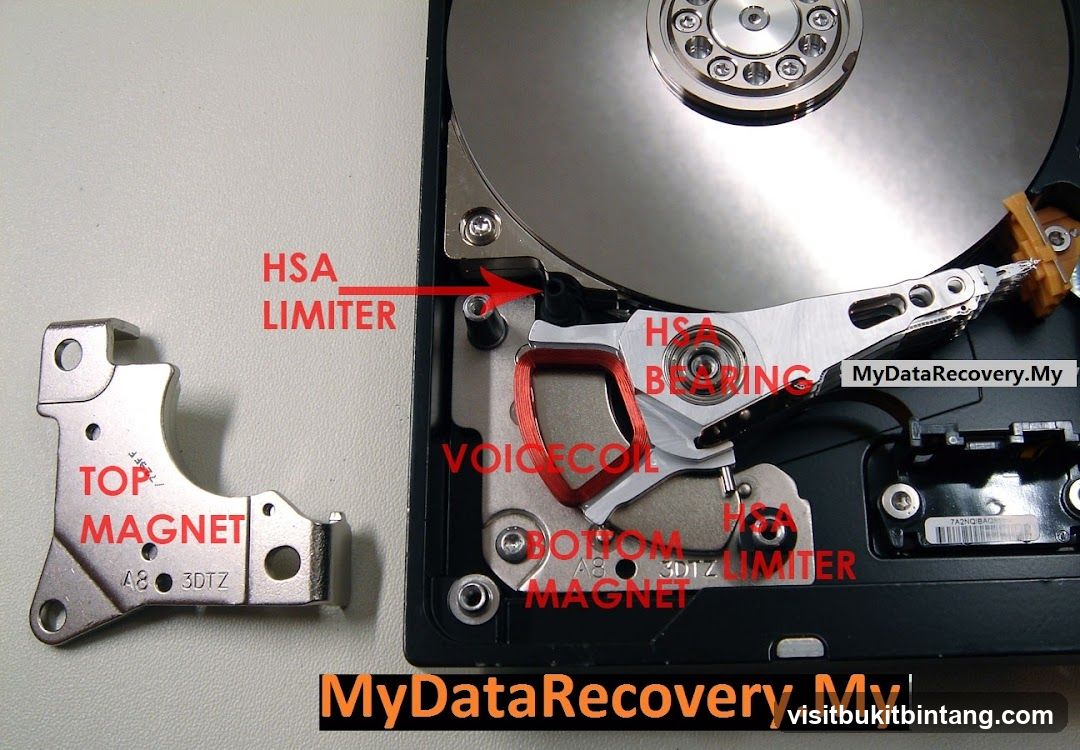 Hard Drive Components