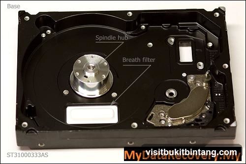 Hard Drive Components