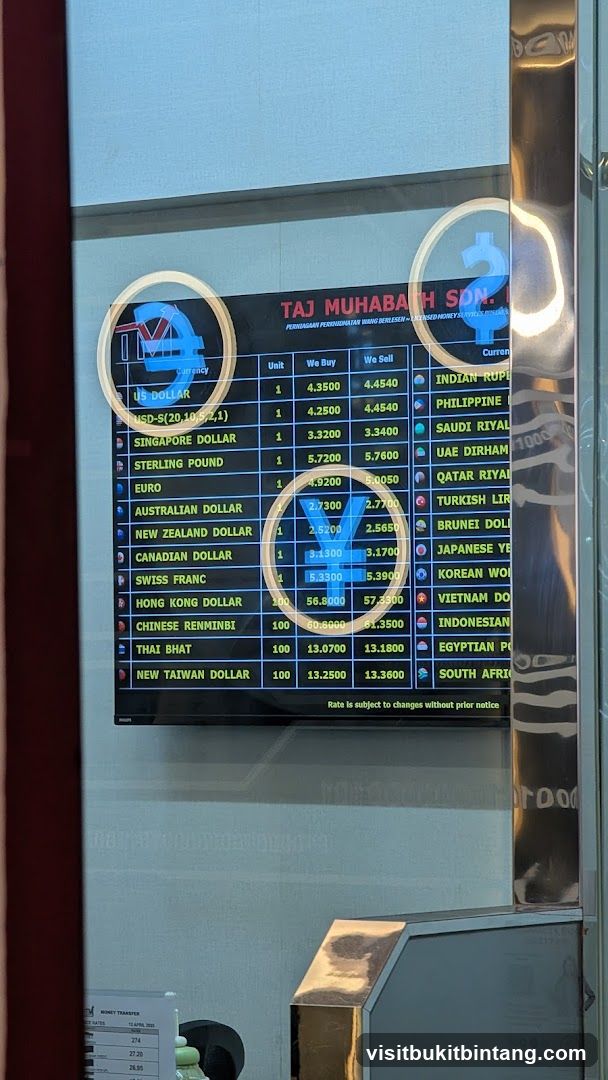 Currency Exchange Rates Display