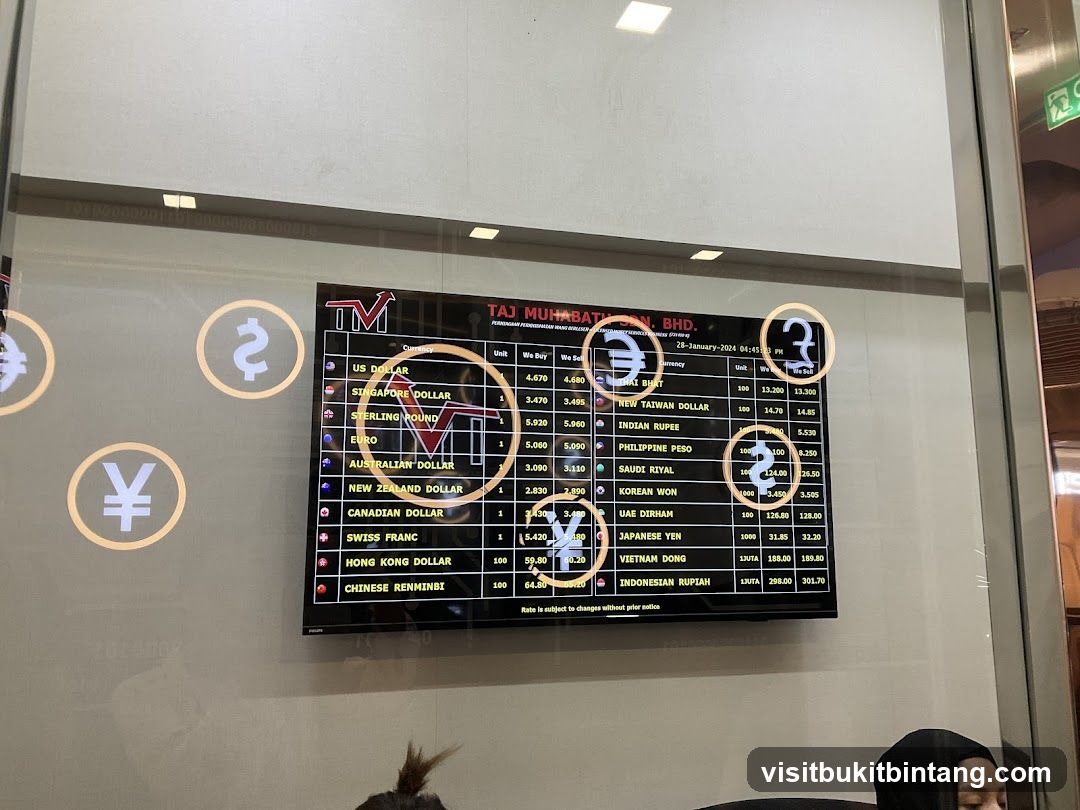 Currency Exchange Rates Display