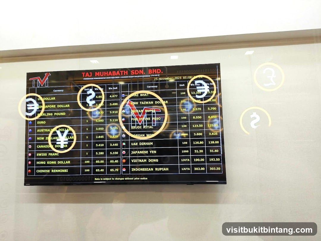 Currency Exchange Rates Display