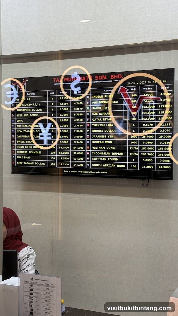 Currency Exchange Rates