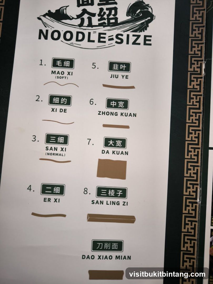 Noodle Sizes