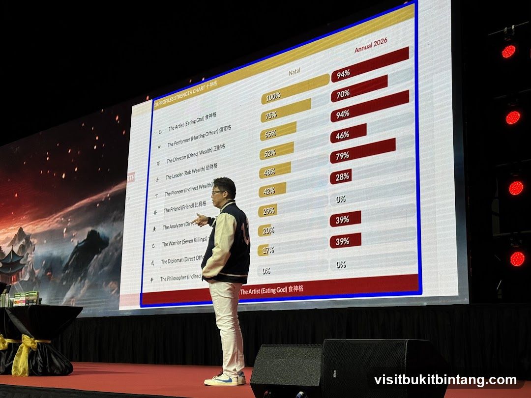 Presentation Slide with Strength Chart
