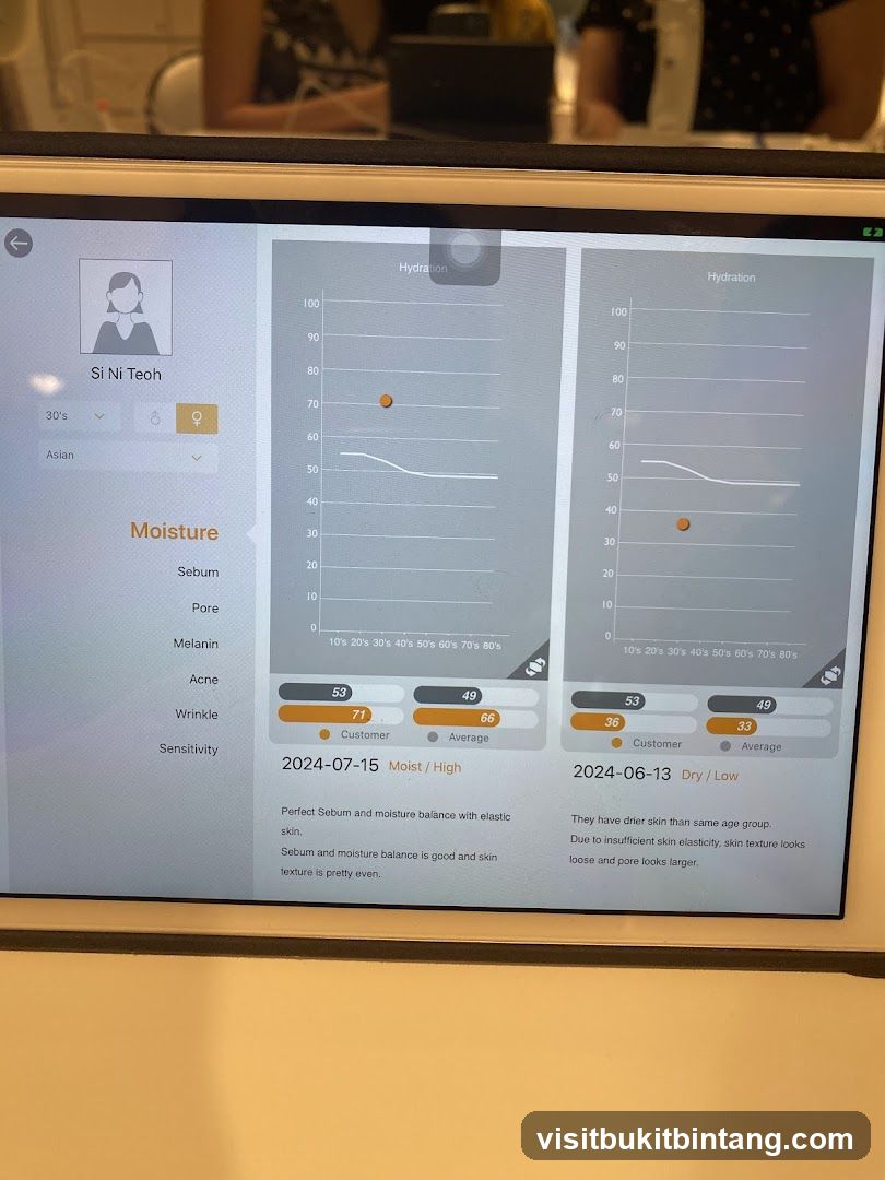 Skin Analysis Display