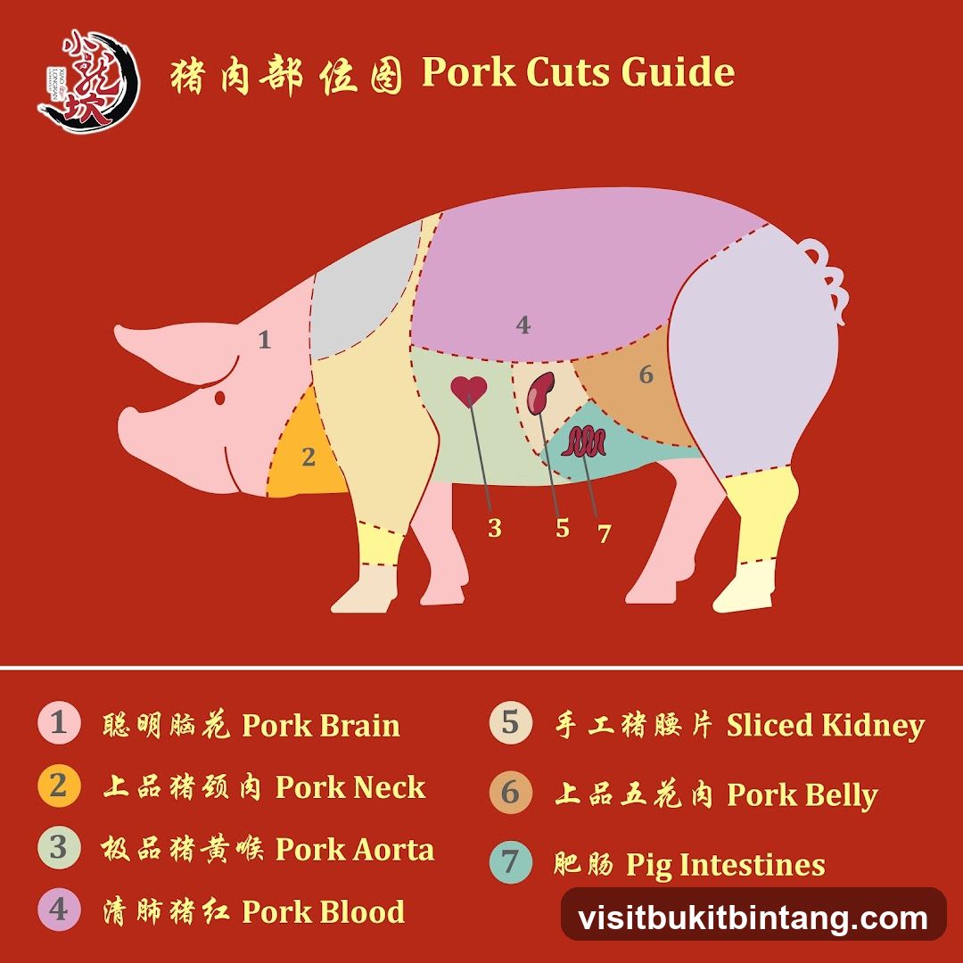 Pork Cuts Guide