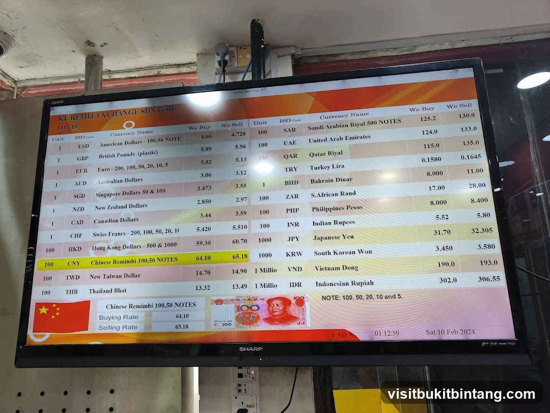 Currency Exchange Rates Display