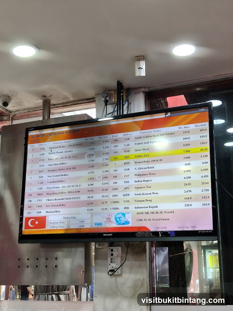 Currency Exchange Rates Display