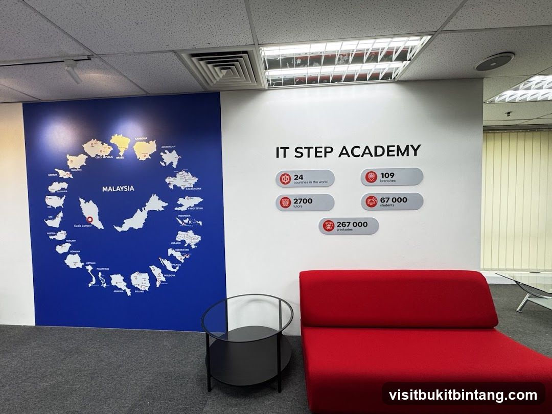 ITSTEP ACADEMY Kuala Lumpur
