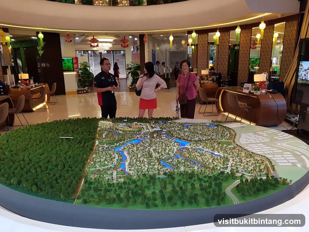 Real Estate Development Model