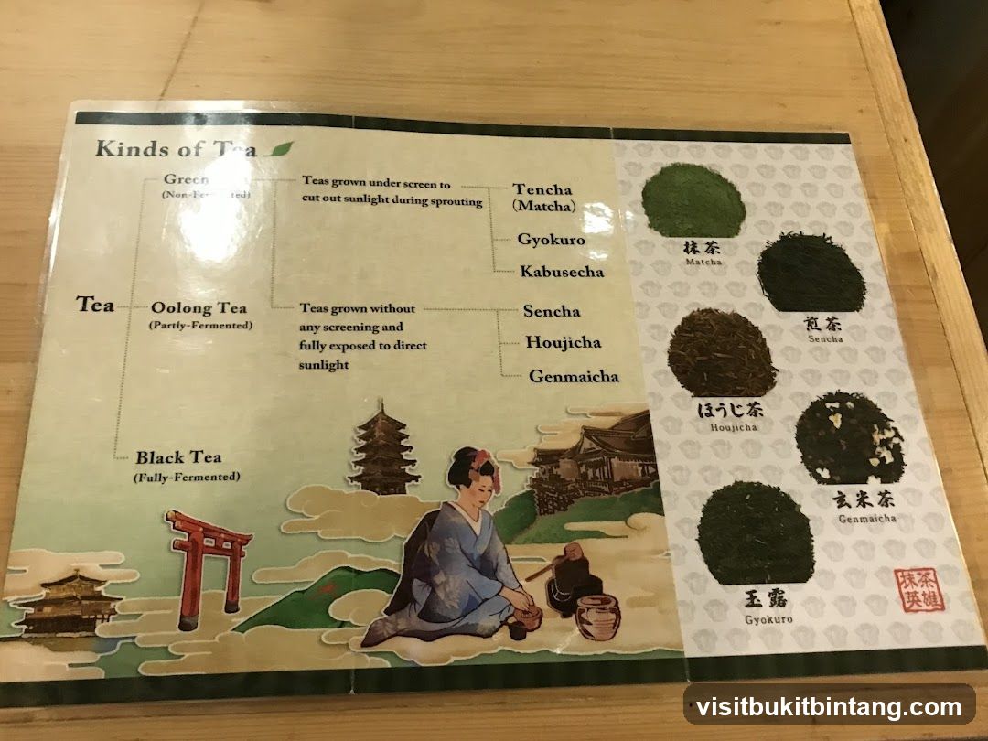 Kinds of Tea