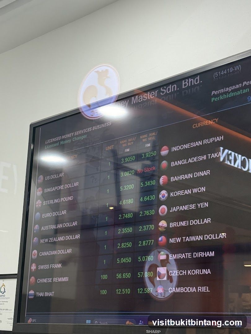 Money Exchange Rates Display