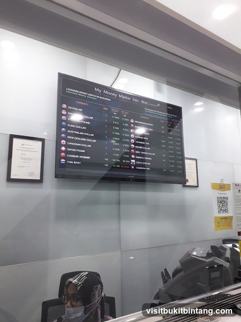 Money Exchange Rates Display
