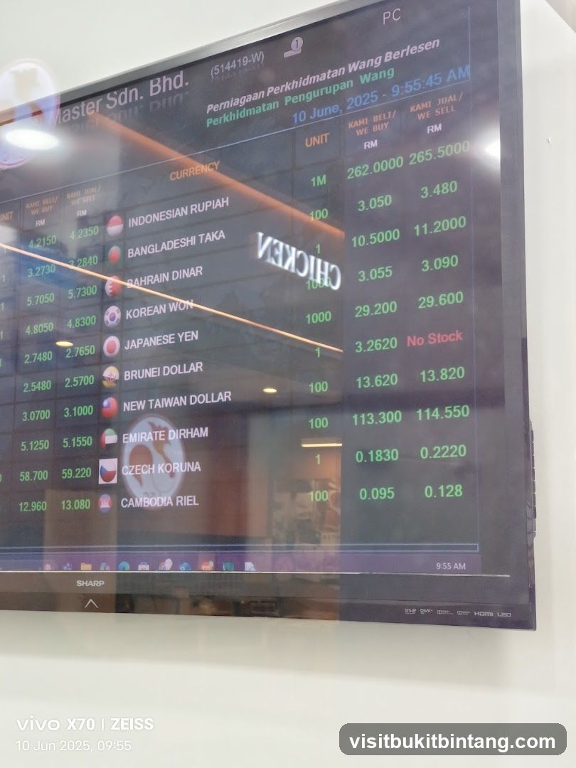 Currency Exchange Rates Display