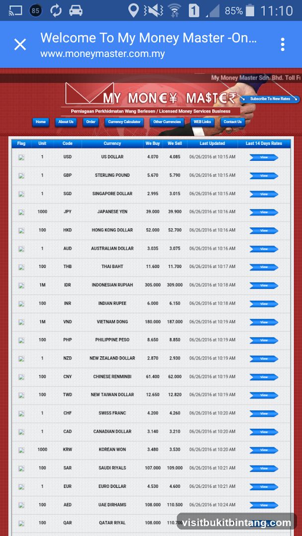 Currency Exchange Rates
