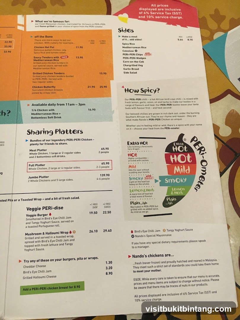 Nando's Menu