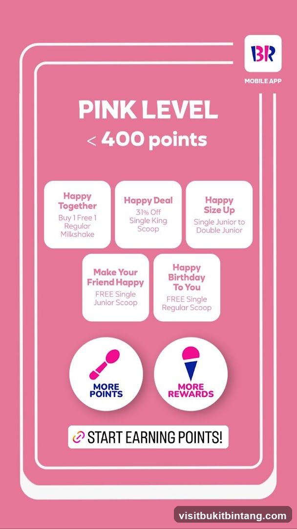 Baskin Robbins Pink Level Rewards