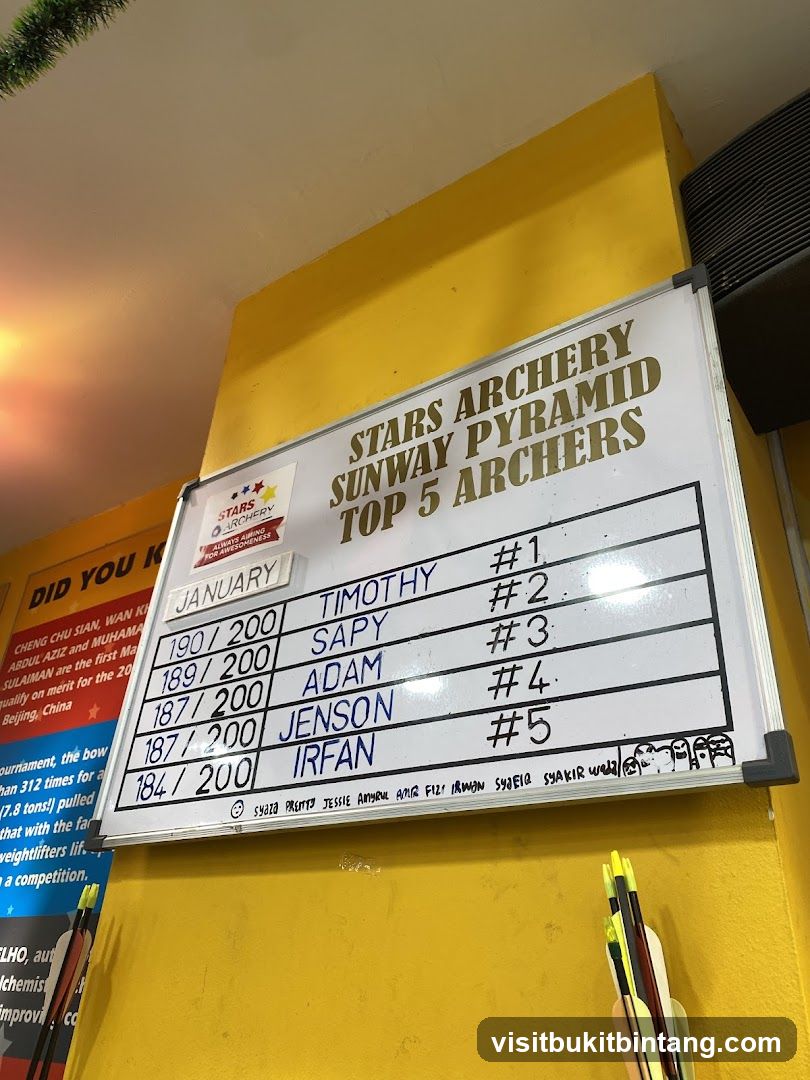Stars Archery Sunway Pyramid Top 5 Archers Board