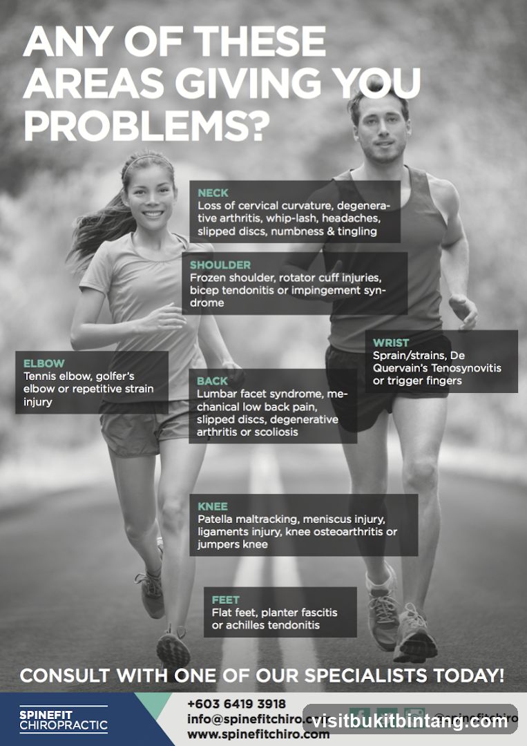 Spinefit Chiropractic Advertisement