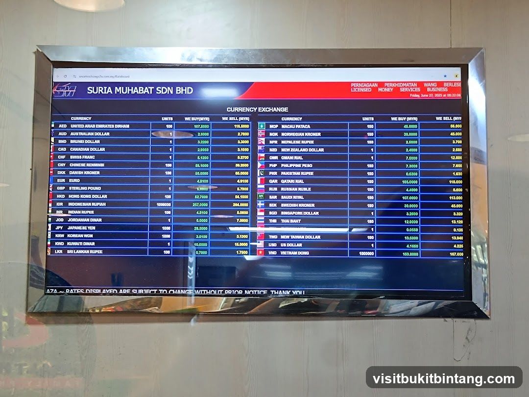 Currency Exchange Board