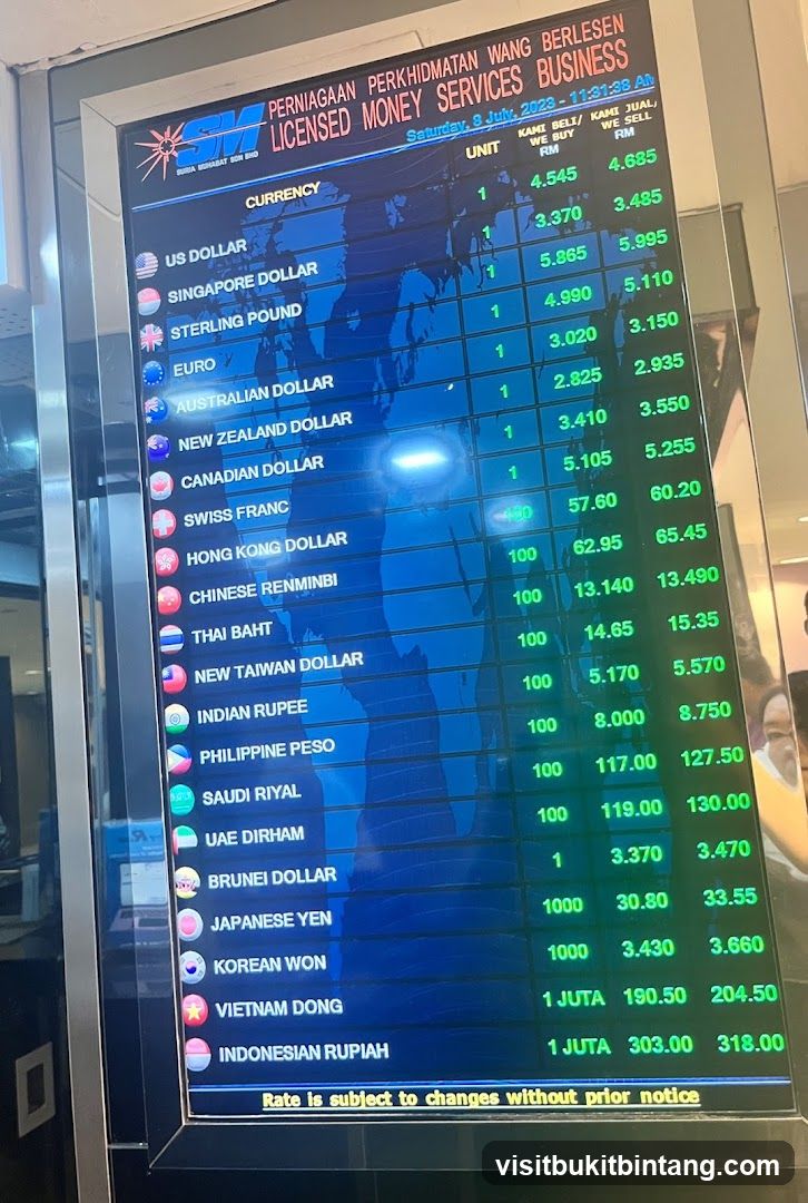 Licensed Money Services Business Exchange Rates