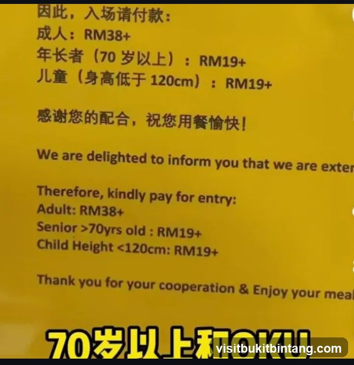 Entry Fees