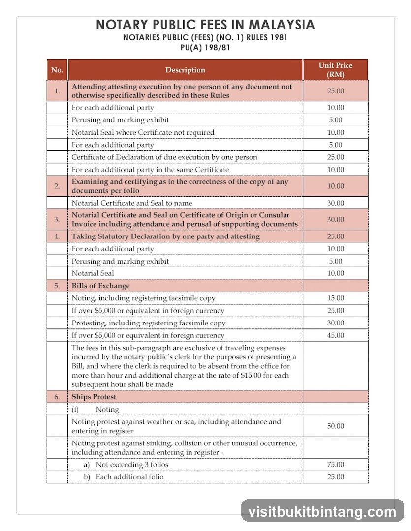 NOTARY PUBLIC FEES IN MALAYSIA