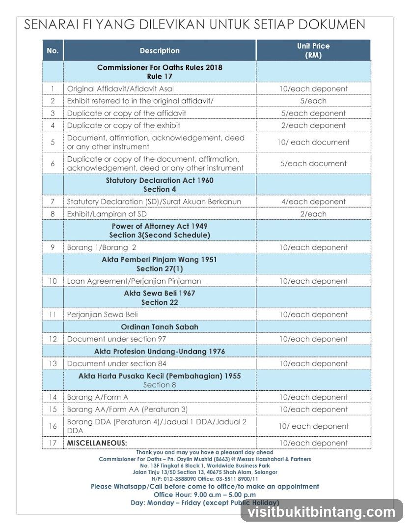 SENARAI FI YANG DILEVIKAN UNTUK SETIAP DOKUMEN