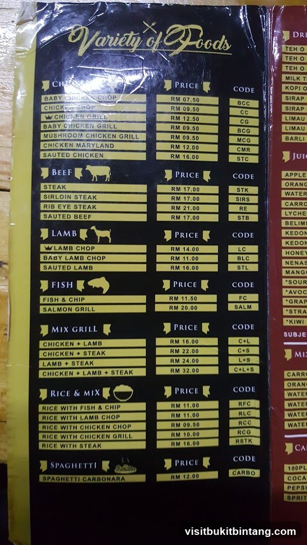 Variety of Foods