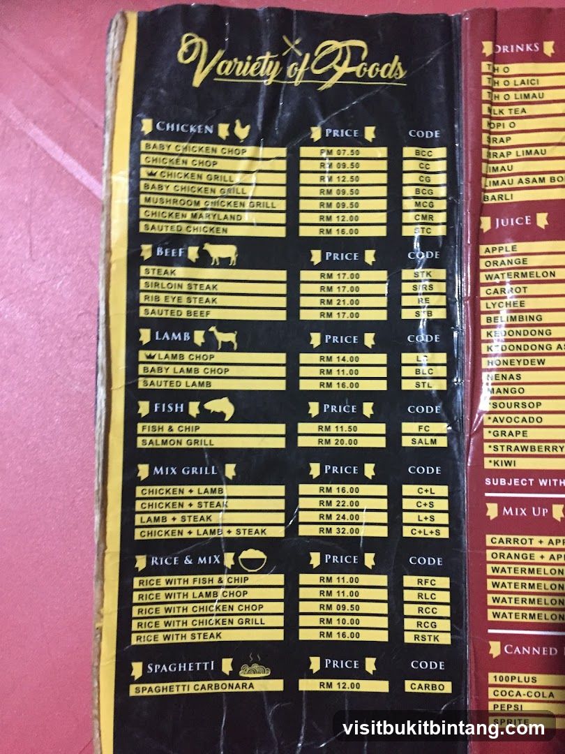 Variety of Foods