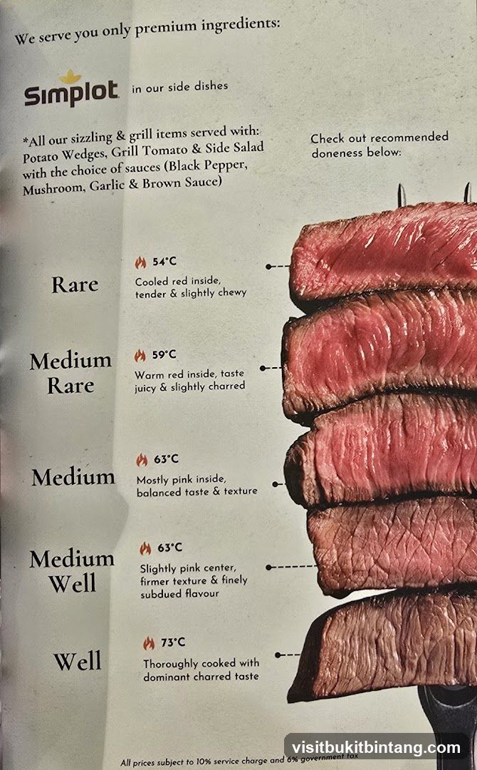 Steak Doneness Guide