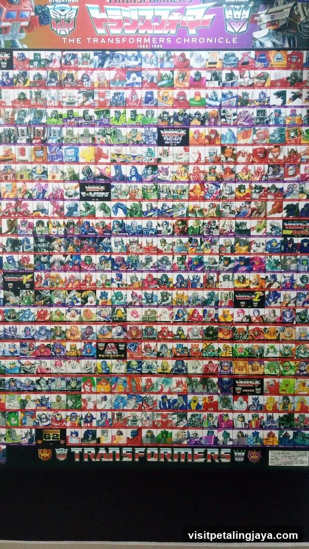 Transformers Collection Display