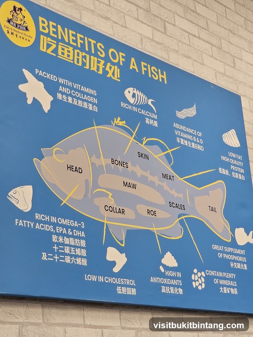 Benefits of a Fish Chart