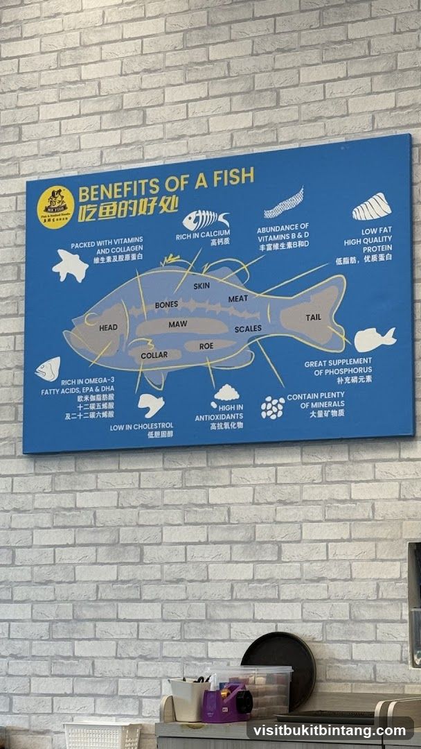 Benefits of a Fish Chart