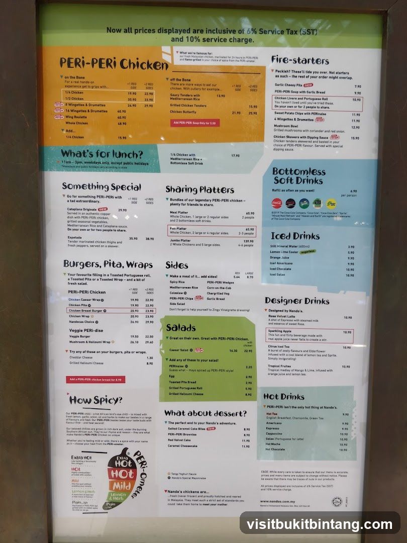 Nando's Menu