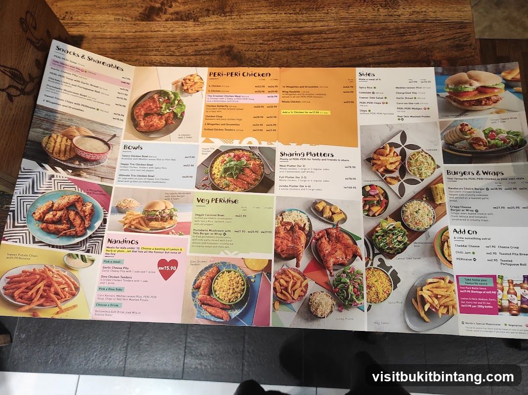 Nando's Menu