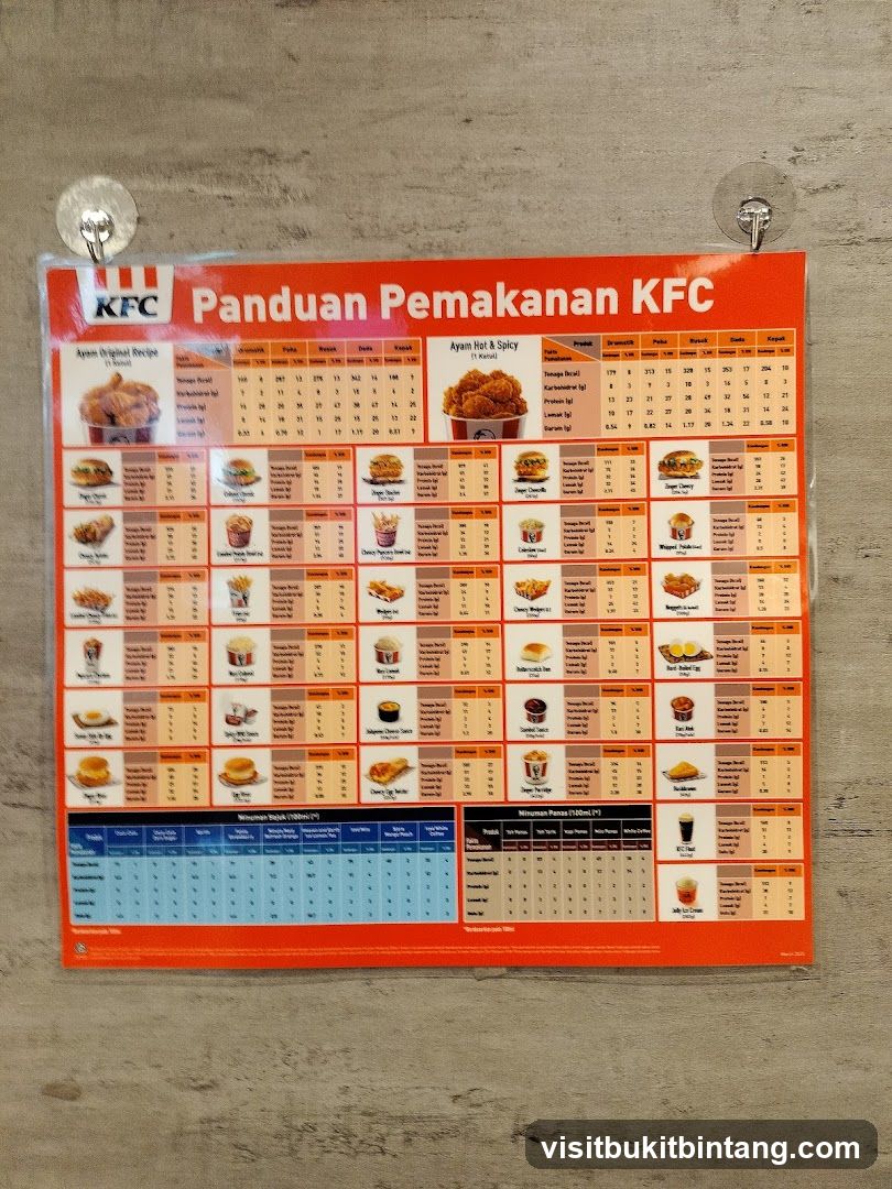 KFC Nutritional Information Chart
