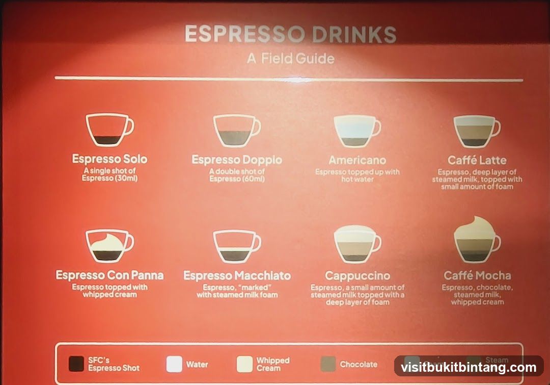 ESPRESSO DRINKS