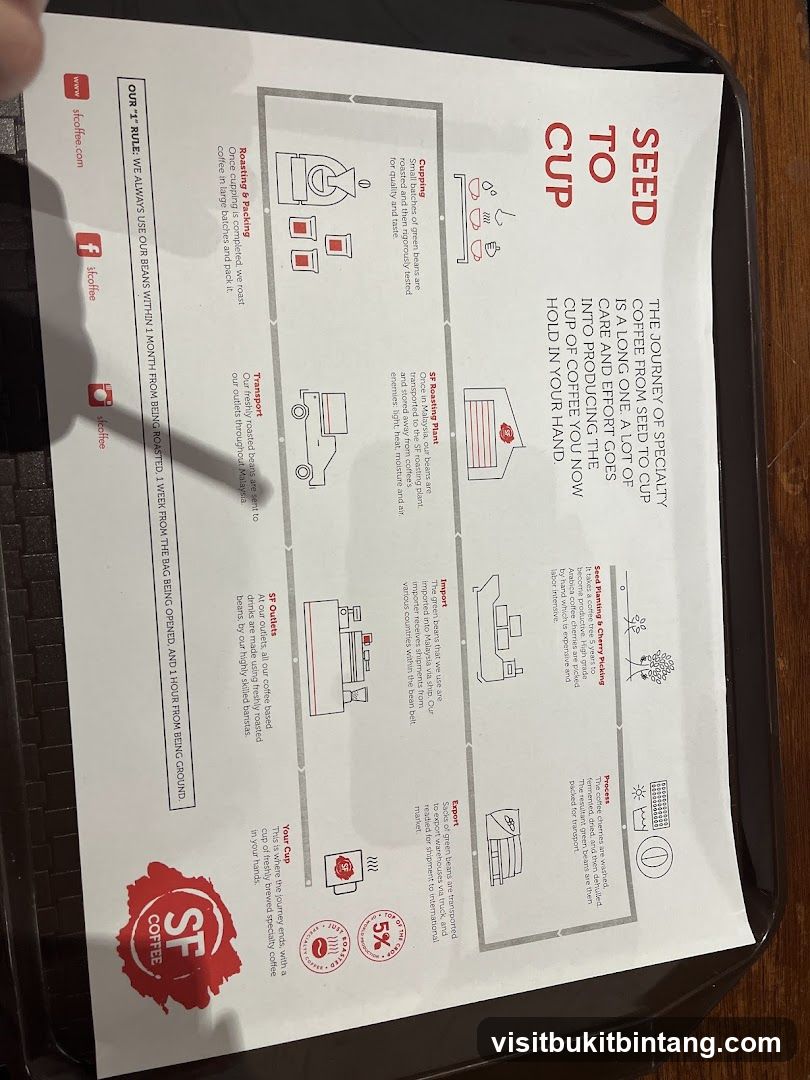 The Journey of Specialty Coffee